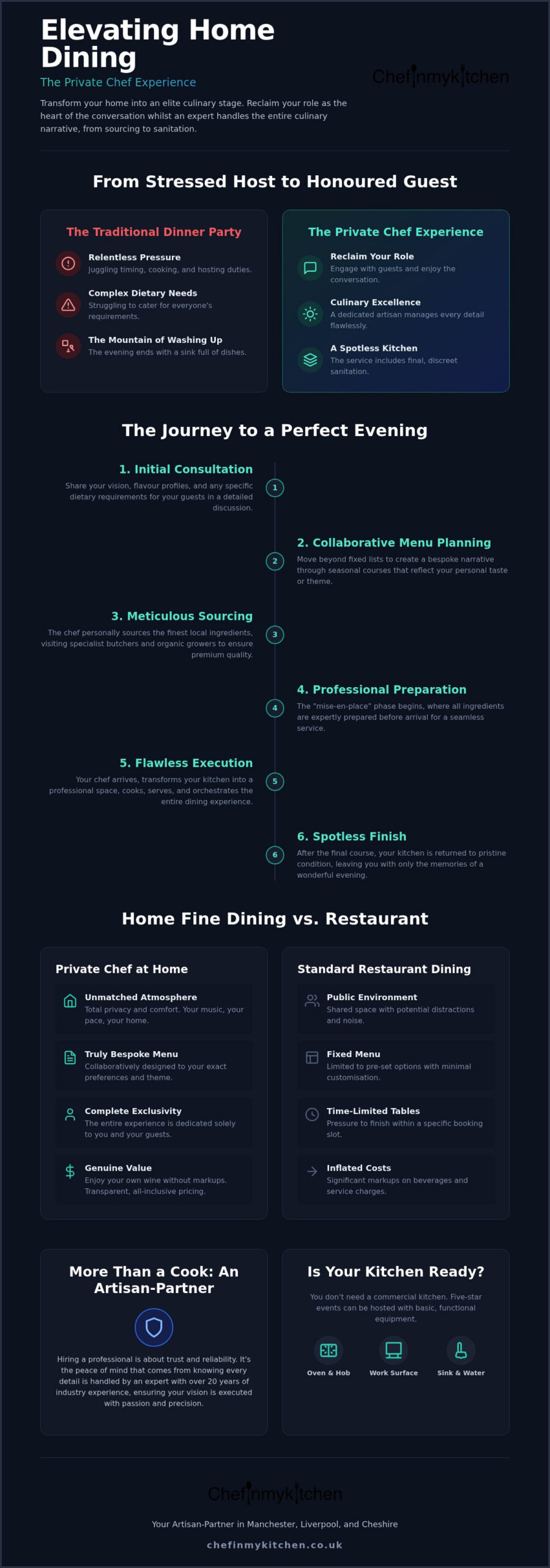 Luxury Private Chef Hire: The Ultimate Guide to Fine Dining at Home (2026)