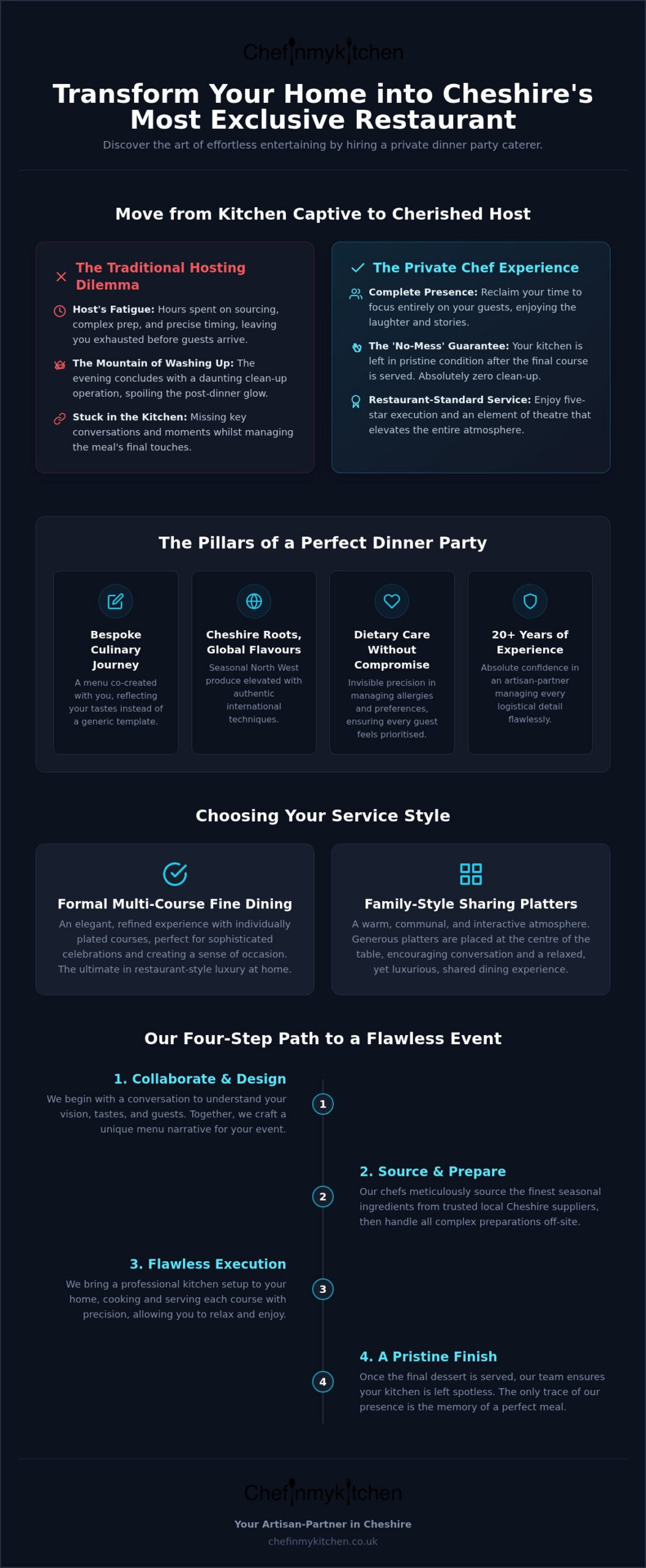 Exquisite Dinner Party Caterers in Cheshire: The Art of Home Entertaining