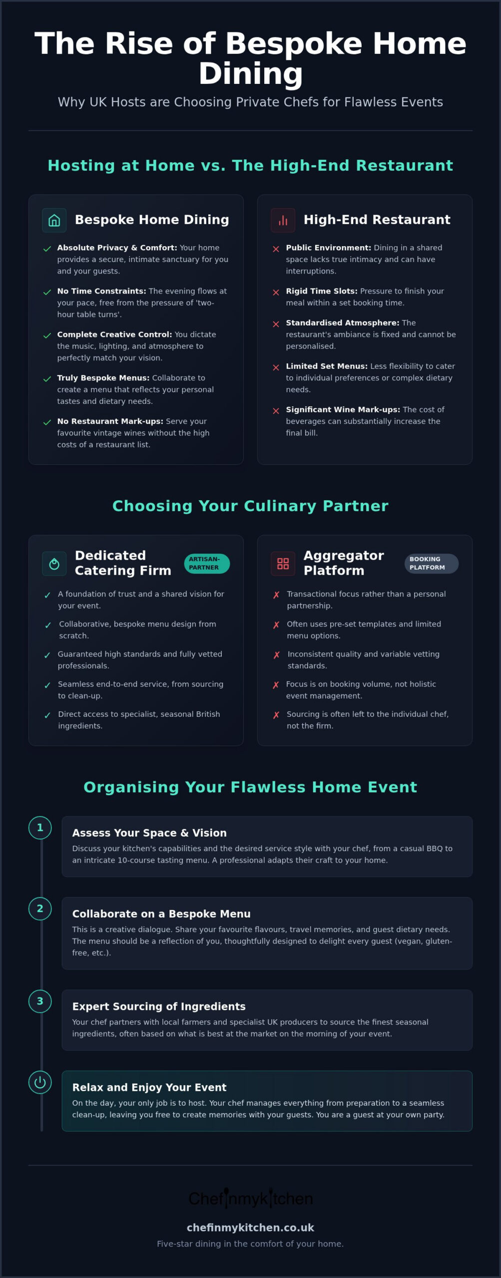 Private Chef Hire UK: The Ultimate Guide to Bespoke Home Dining in 2026